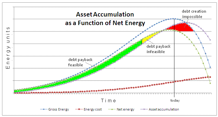 Click for clearer view Net Energy Chart